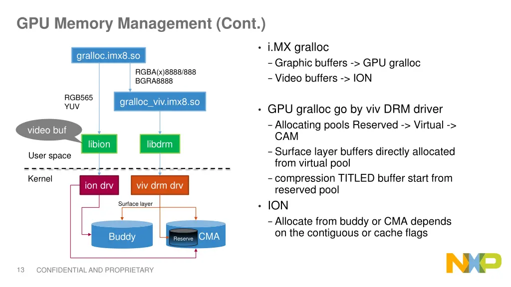 gpu memory management cont