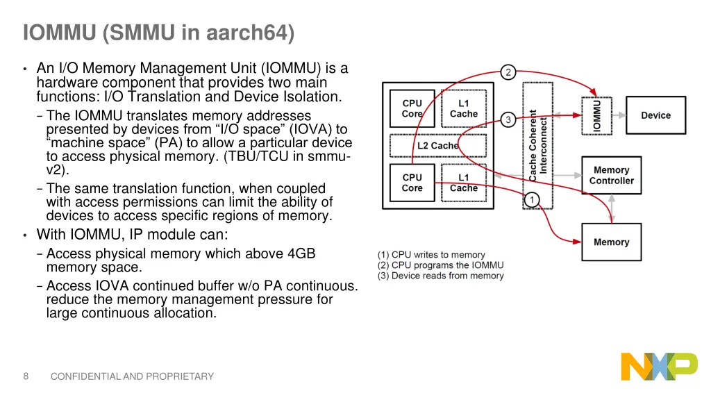 iommu smmu in aarch64