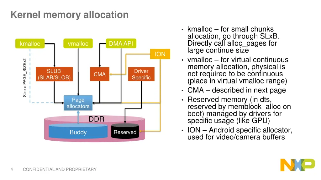 kernel memory allocation