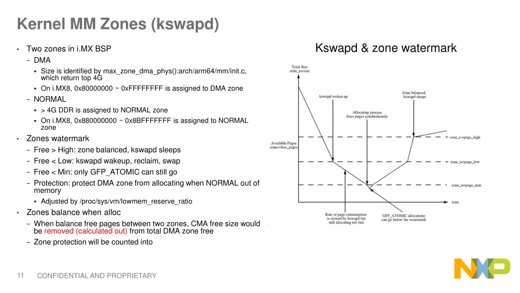 kernel mm zones kswapd