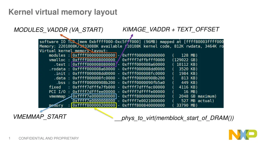 kernel virtual memory layout