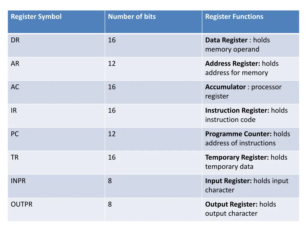 register symbol