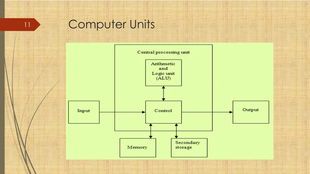 computer units 1