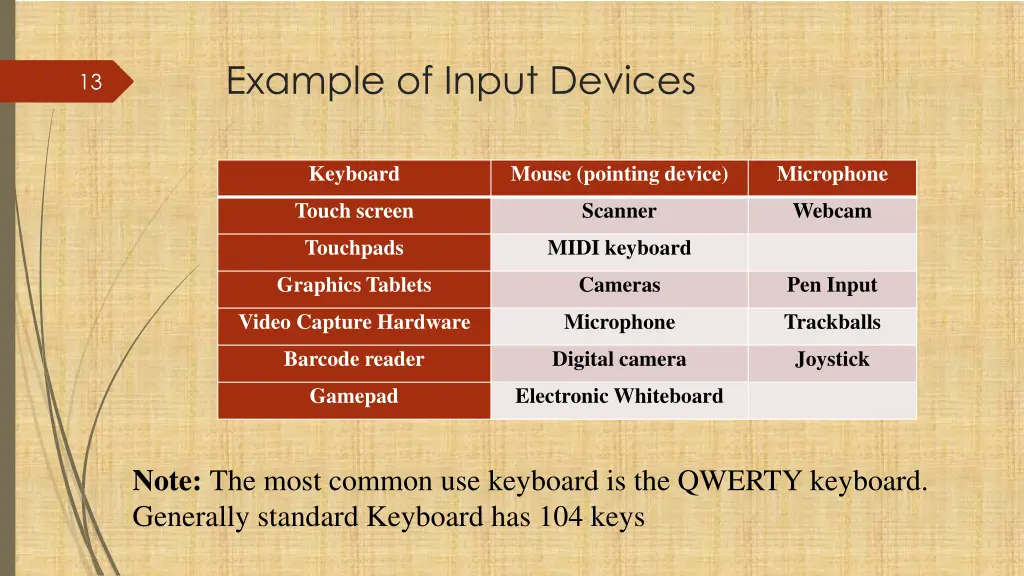 example of input devices