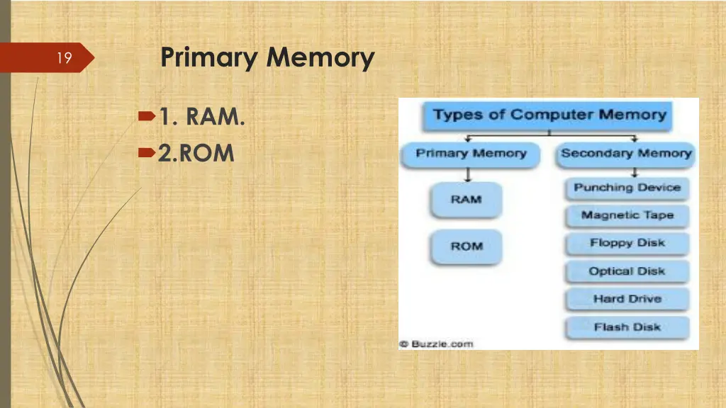 primary memory