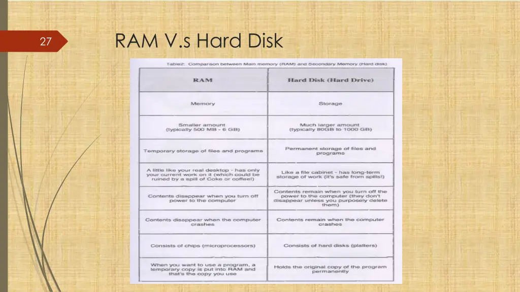 ram v s hard disk 1