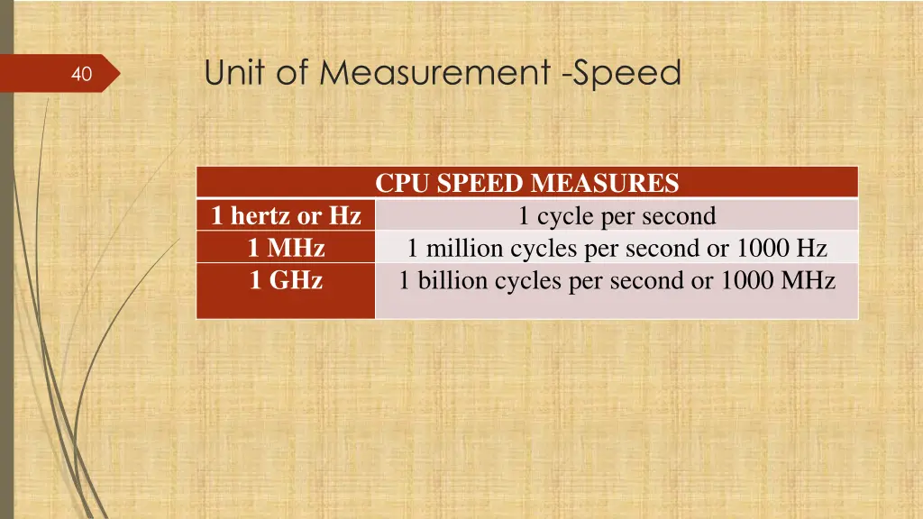 unit of measurement speed 1