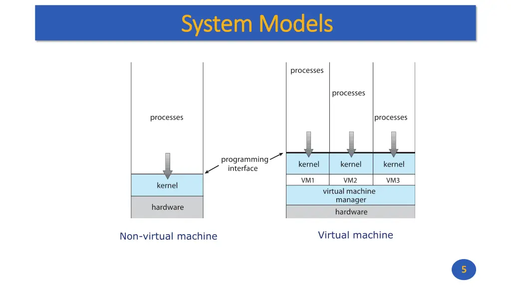 system models system models