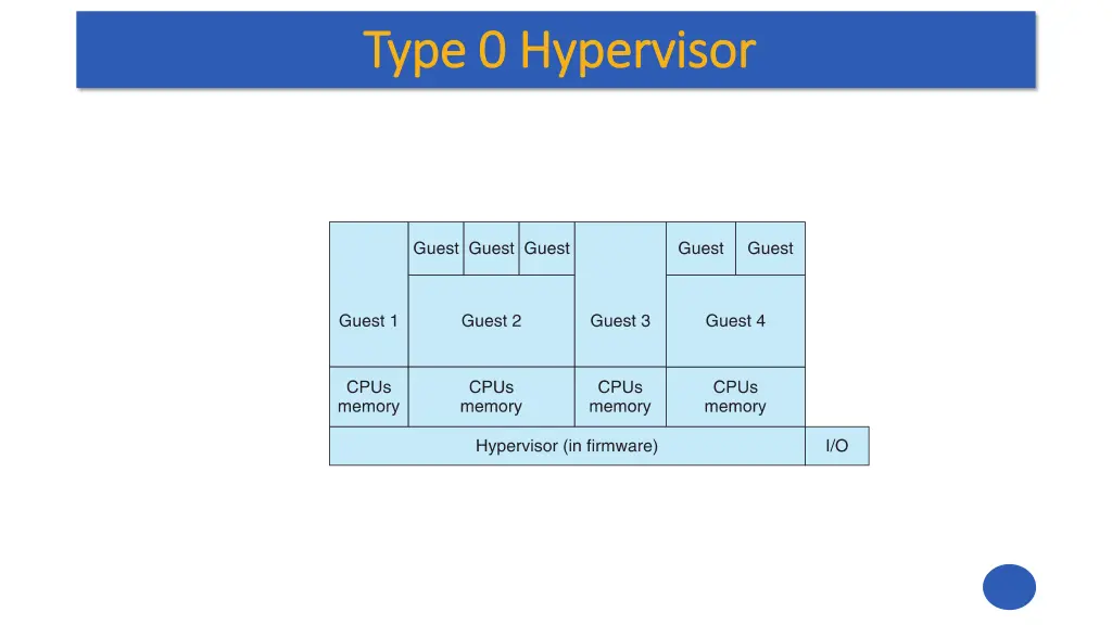 type 0 hypervisor type 0 hypervisor