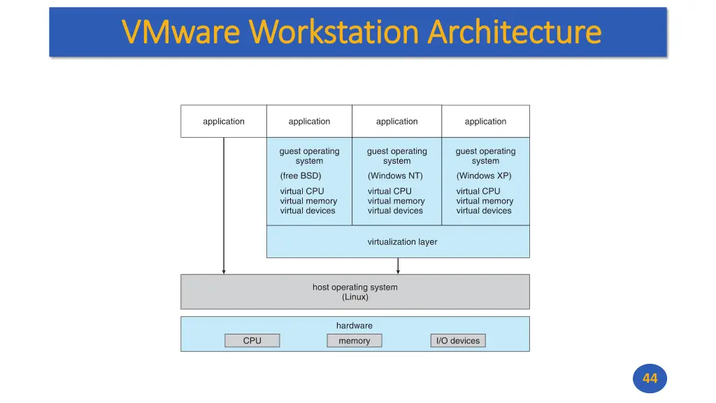 vmware workstation architecture vmware