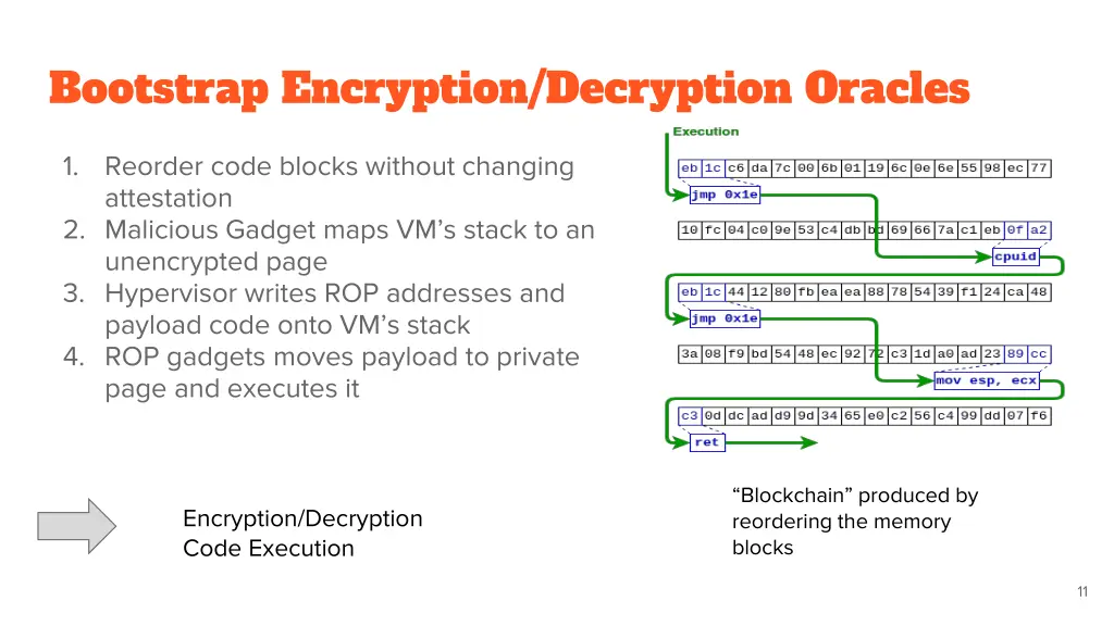 bootstrap encryption decryption oracles