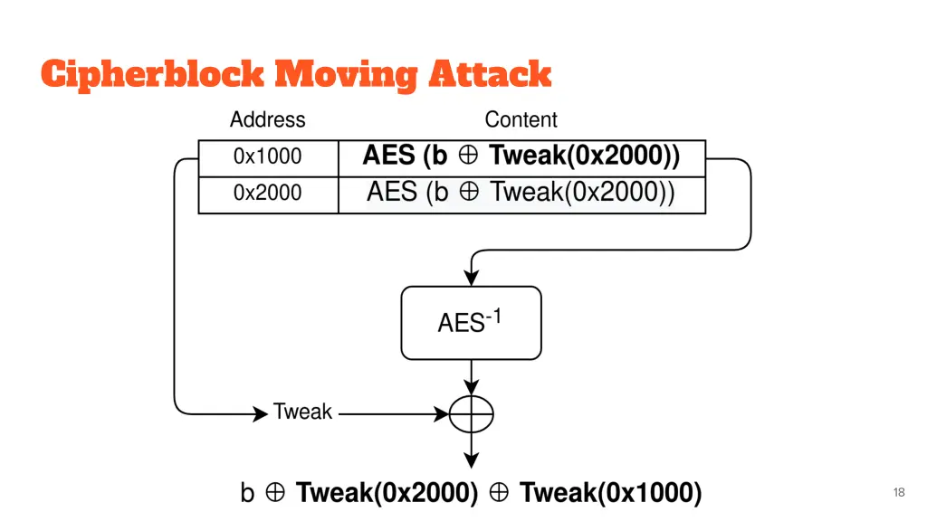 cipherblock moving attack 1