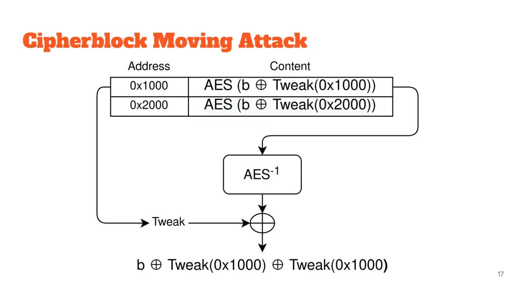 cipherblock moving attack