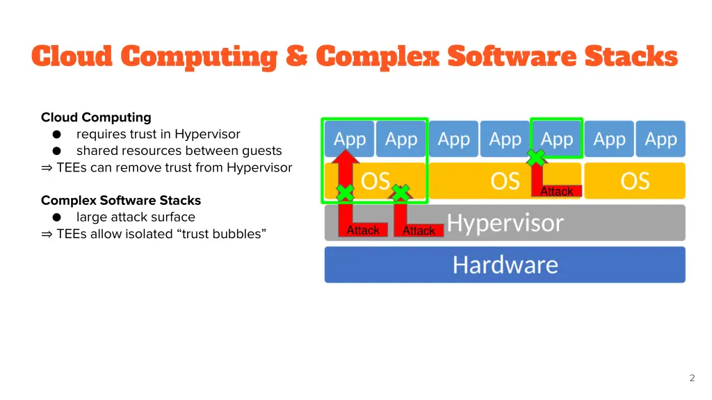 cloud computing complex software stacks