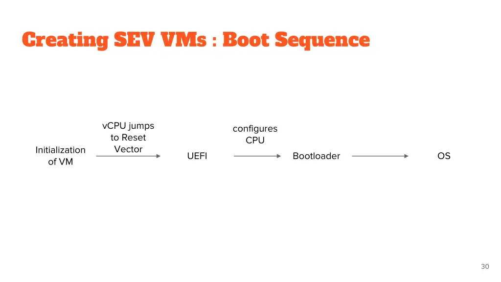 creating sev vms boot sequence