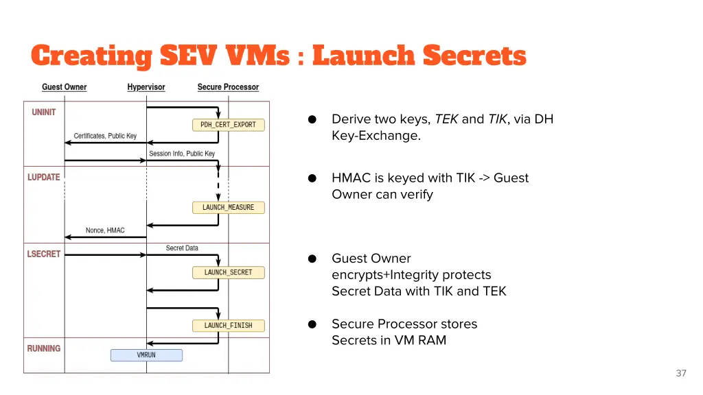 creating sev vms launch secrets