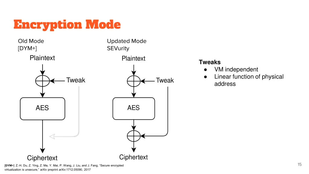 encryption mode