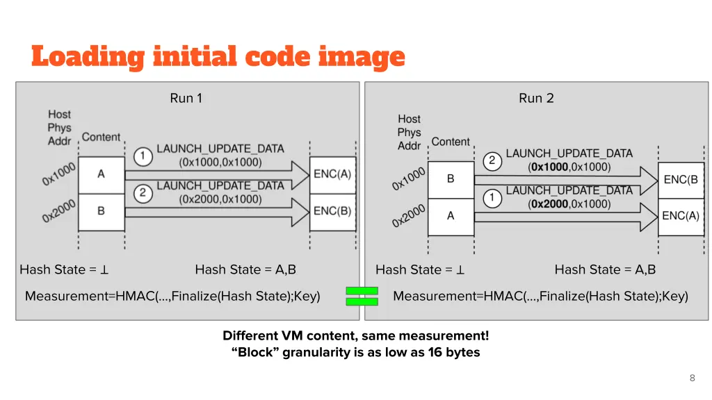 loading initial code image 1