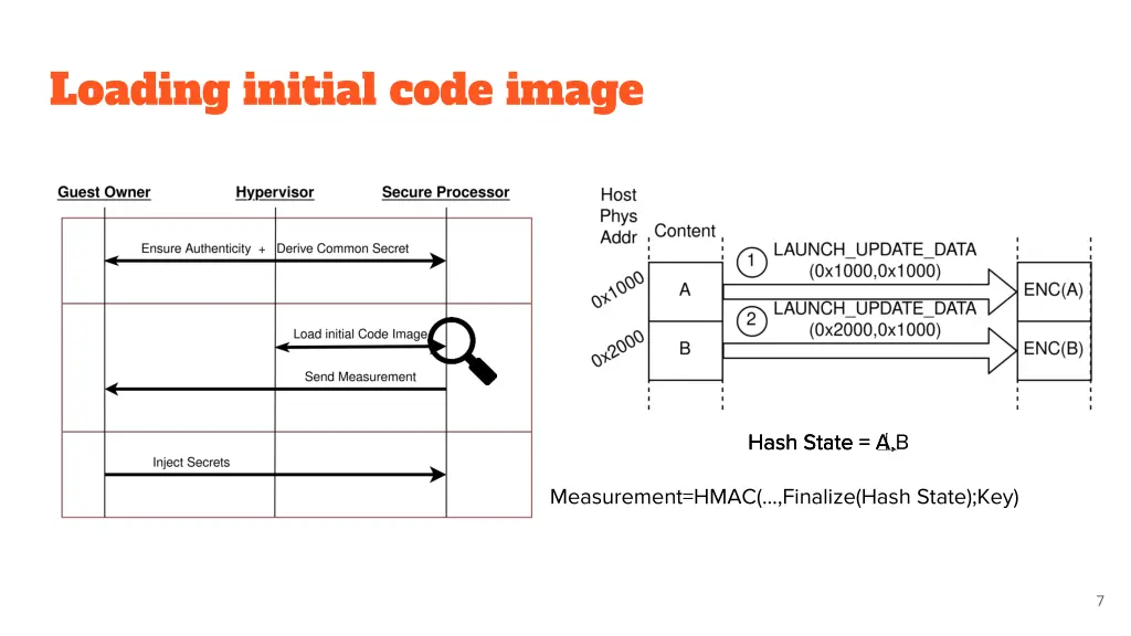 loading initial code image