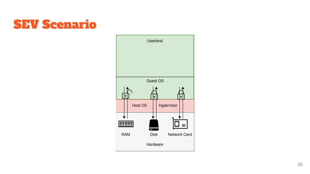 sev scenario 1