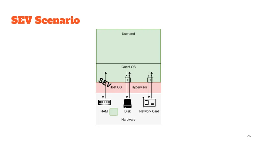 sev scenario 2