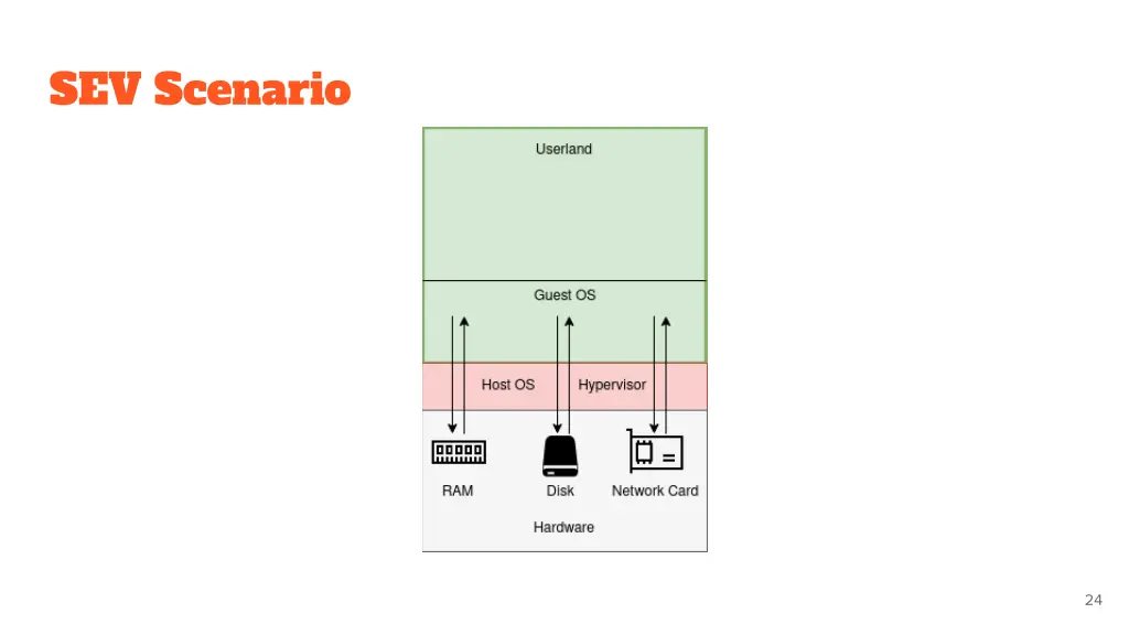 sev scenario