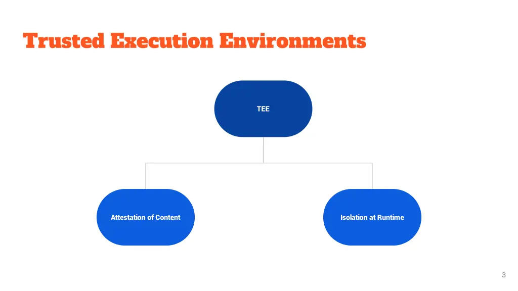 trusted execution environments