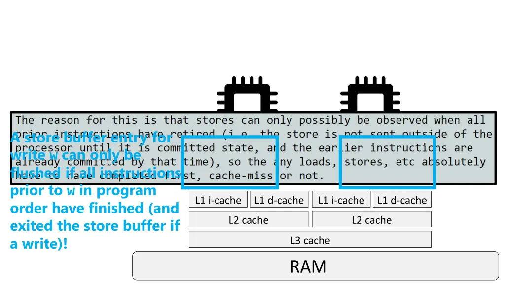 a store buffer entry for write w can only