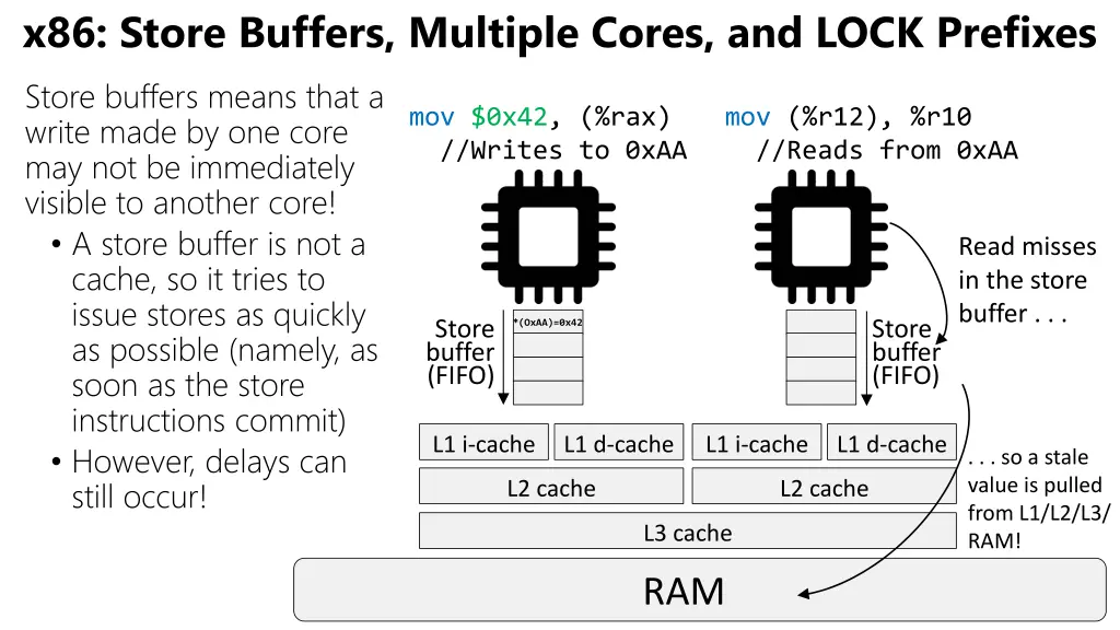 x86 store buffers multiple cores and lock 1