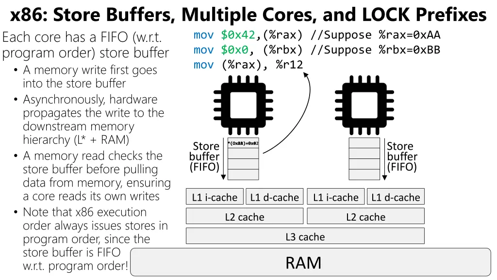 x86 store buffers multiple cores and lock