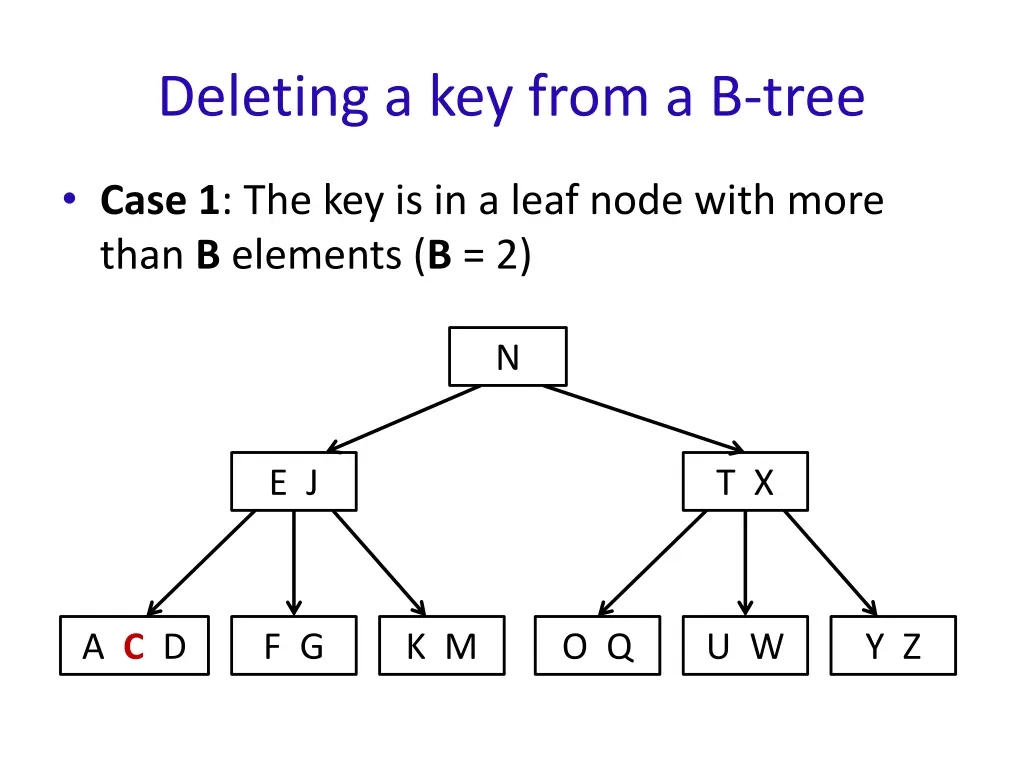 deleting a key from a b tree 2