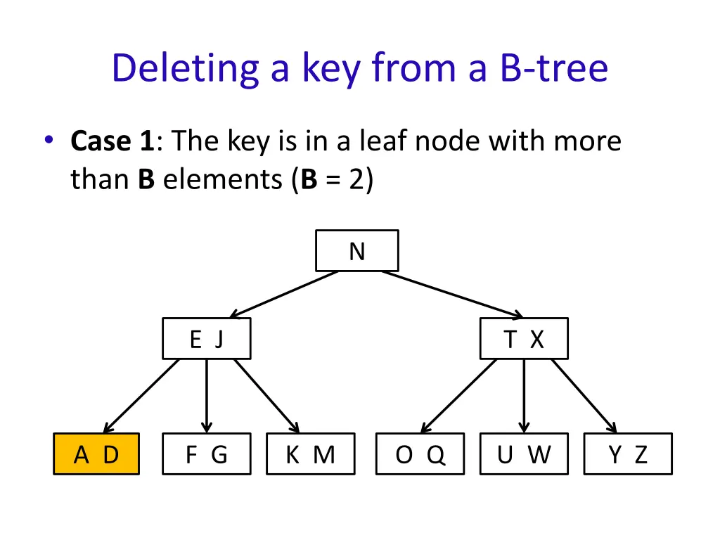 deleting a key from a b tree 3