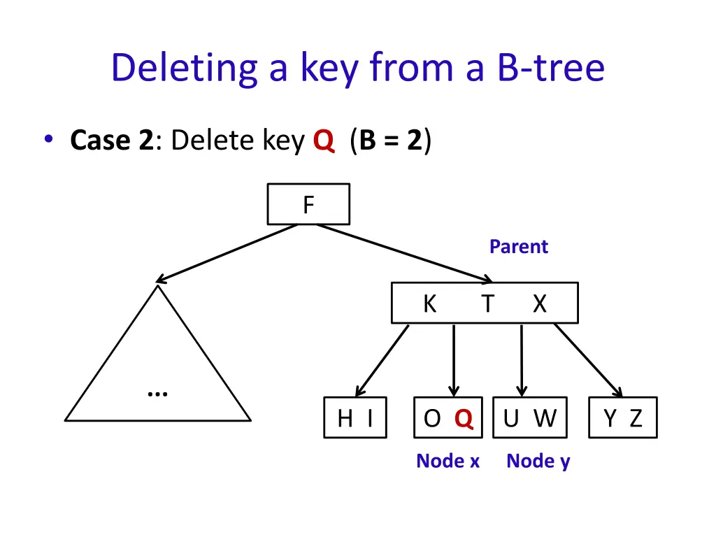 deleting a key from a b tree 6