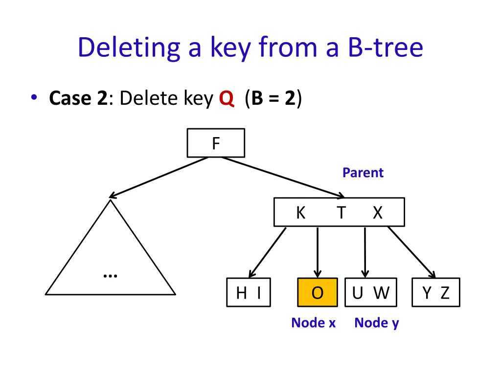 deleting a key from a b tree 7