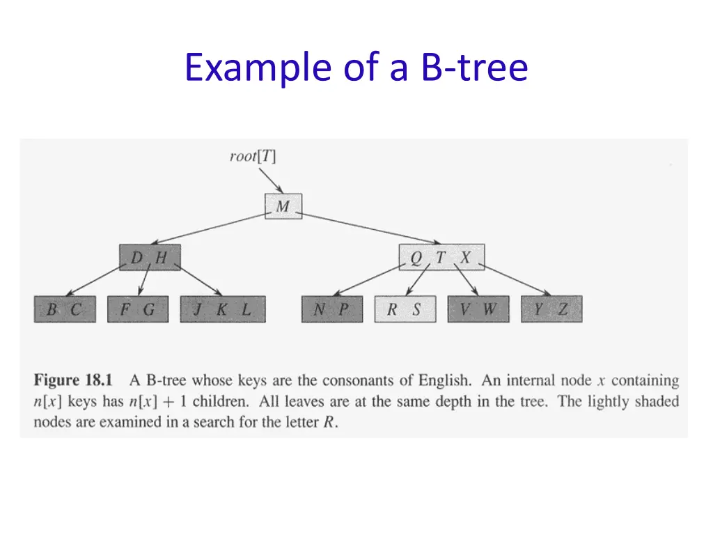 example of a b tree