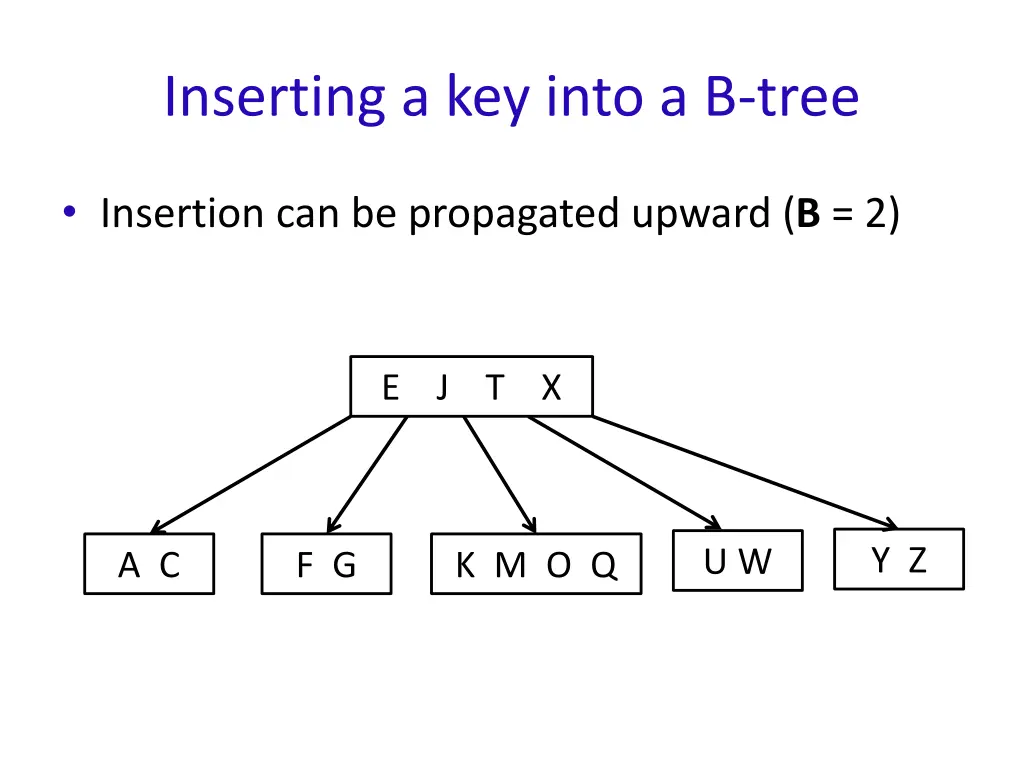 inserting a key into a b tree 1