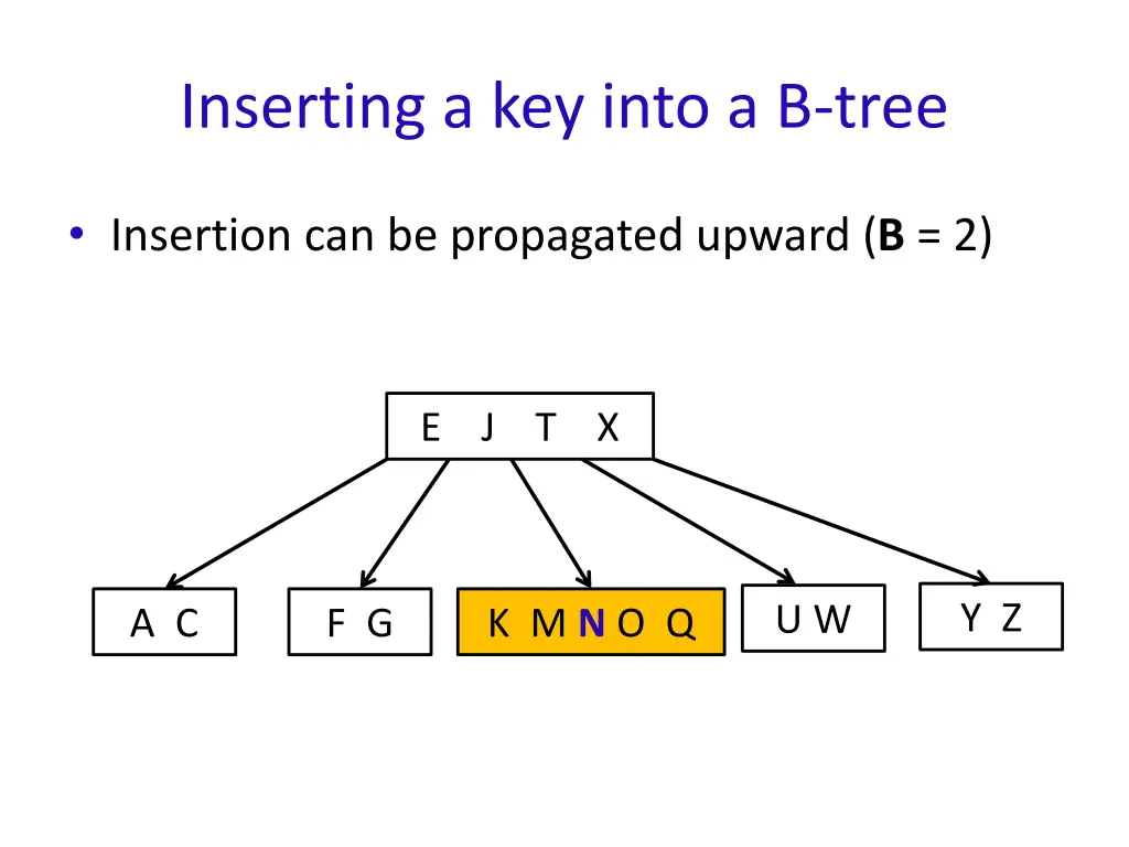 inserting a key into a b tree 2