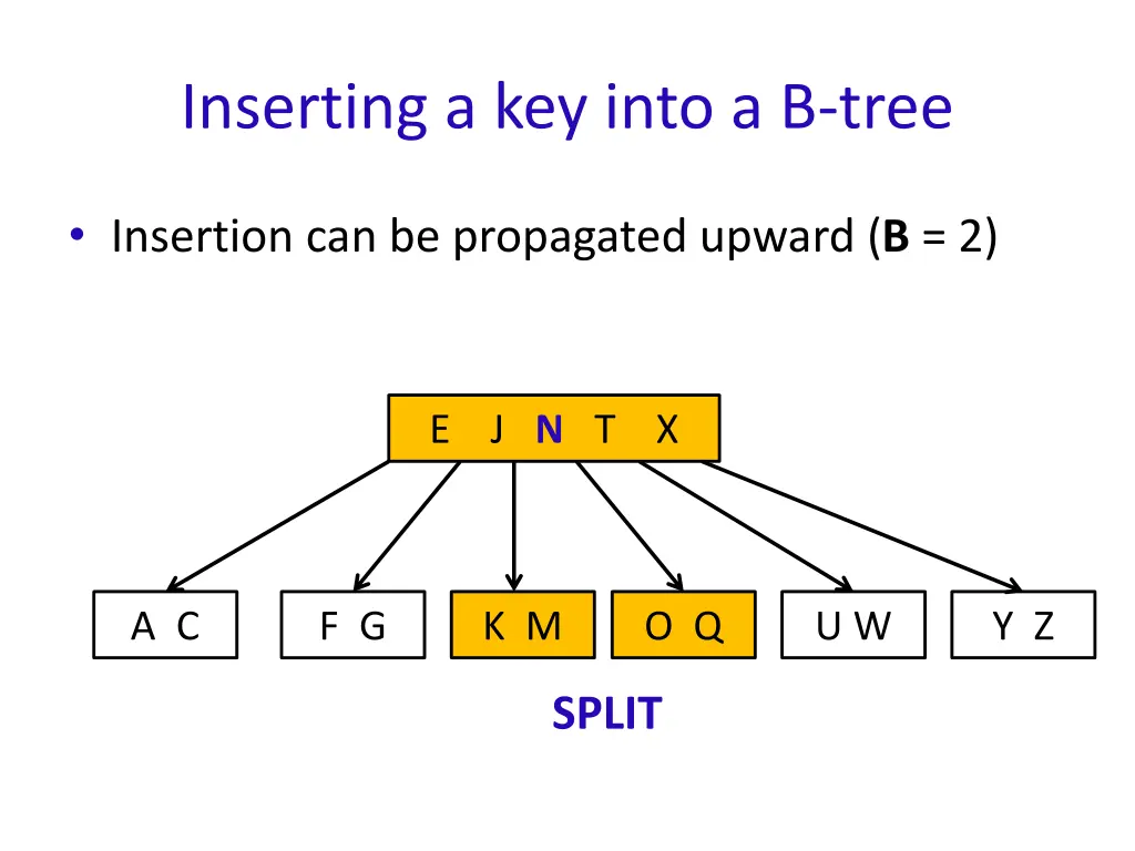 inserting a key into a b tree 3