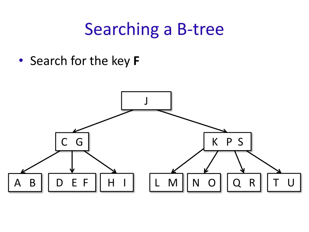 searching a b tree 2