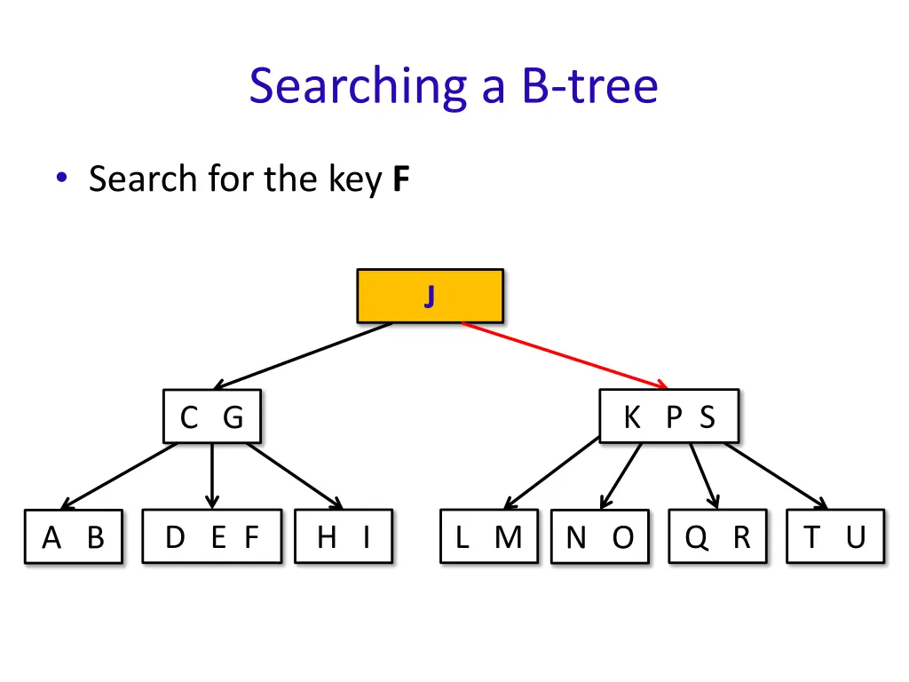 searching a b tree 3