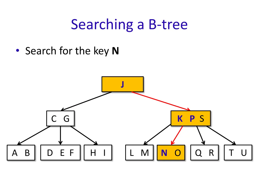 searching a b tree 5