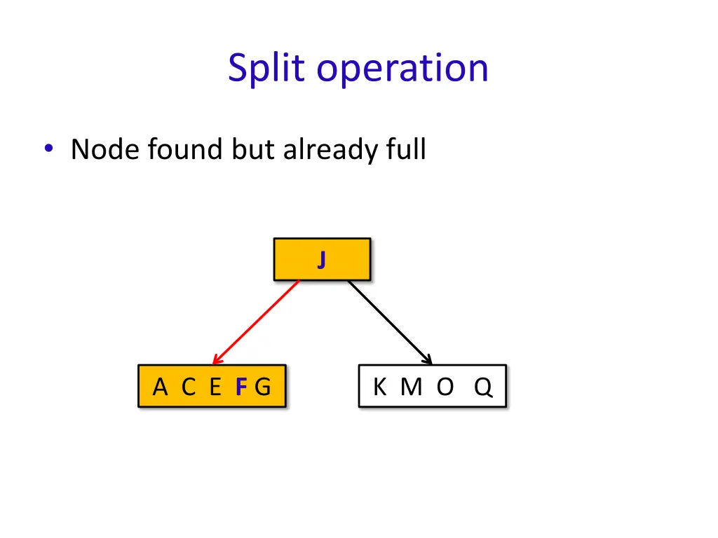 split operation 1