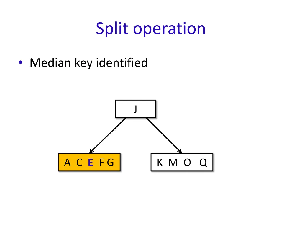 split operation 2