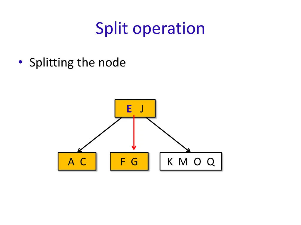 split operation 3