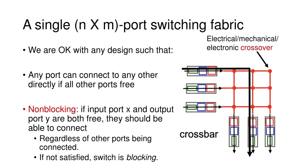 a single n x m port switching fabric 1