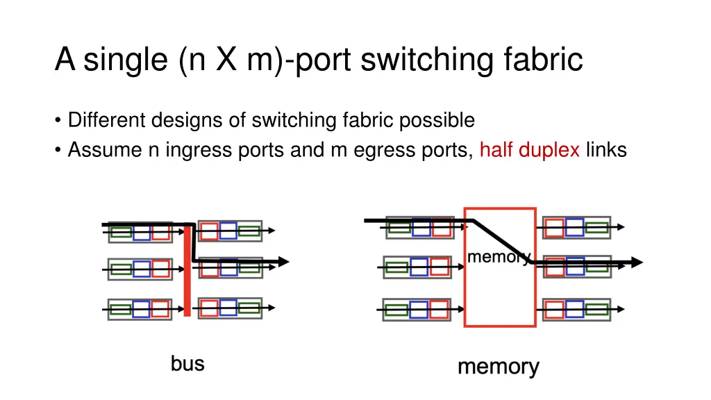 a single n x m port switching fabric