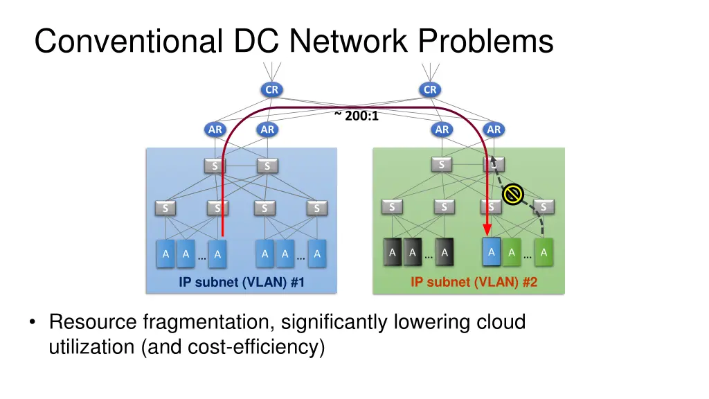 conventional dc network problems 1