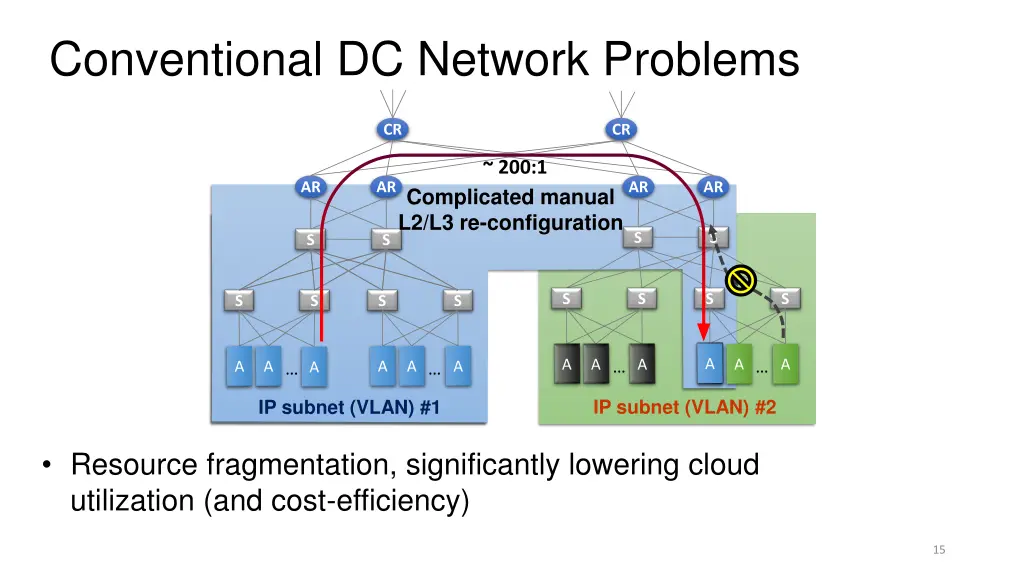 conventional dc network problems 2