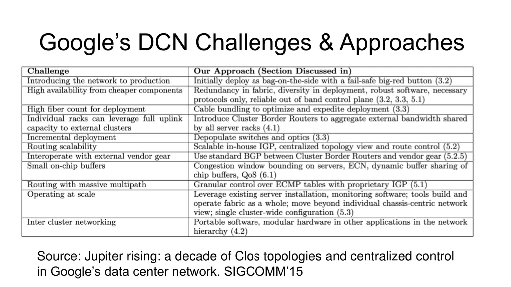 google s dcn challenges approaches