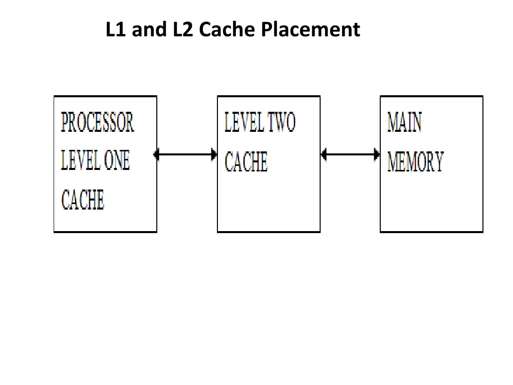 l1 and l2 cache placement